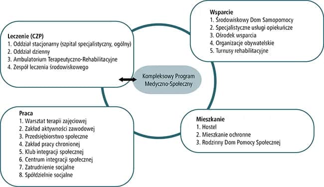 Rehabilitacja psychiatryczna na czym polega i jak zmienia życie pacjentów