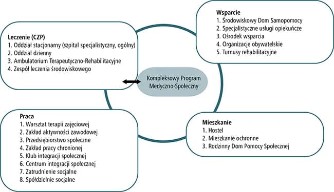 Rehabilitacja psychiatryczna na czym polega i jak zmienia życie pacjentów
